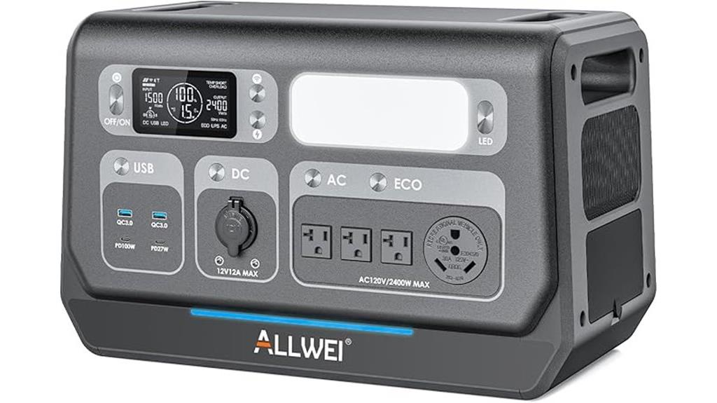 high capacity solar power