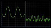 pure versus modified waveforms